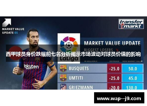 西甲球员身价跌幅前七名分析揭示市场波动对球员价值的影响