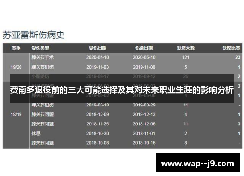 费南多退役前的三大可能选择及其对未来职业生涯的影响分析 费南多退役前的三大可能选择及其对未来职业生涯的影响分析