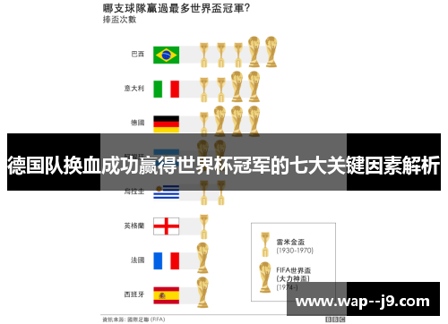 德国队换血成功赢得世界杯冠军的七大关键因素解析