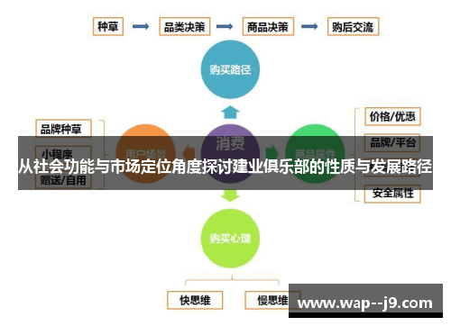 从社会功能与市场定位角度探讨建业俱乐部的性质与发展路径