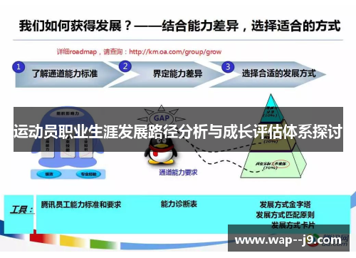 运动员职业生涯发展路径分析与成长评估体系探讨