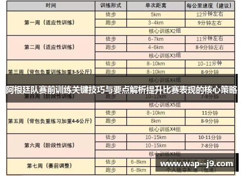 阿根廷队赛前训练关键技巧与要点解析提升比赛表现的核心策略