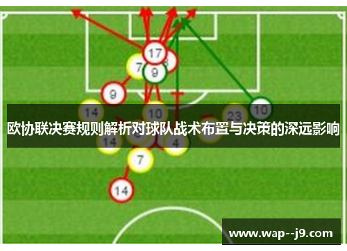 欧协联决赛规则解析对球队战术布置与决策的深远影响 欧协联决赛规则解析对球队战术布置与决策的深远影响