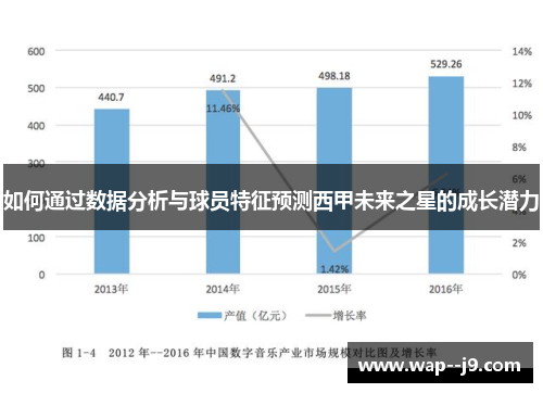 如何通过数据分析与球员特征预测西甲未来之星的成长潜力