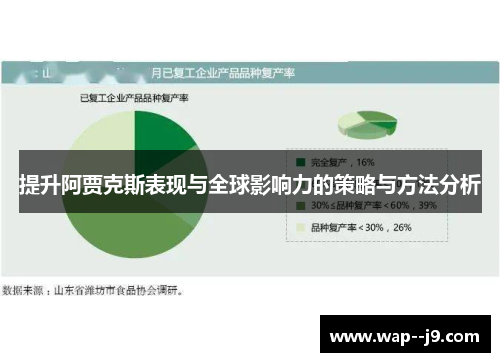 提升阿贾克斯表现与全球影响力的策略与方法分析