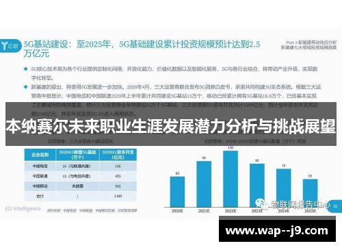 本纳赛尔未来职业生涯发展潜力分析与挑战展望