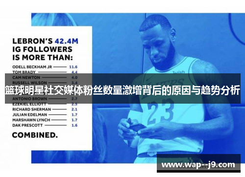 篮球明星社交媒体粉丝数量激增背后的原因与趋势分析