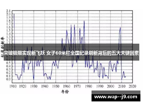 突破极限实现新飞跃 女子60米栏全国纪录刷新背后的五大关键因素