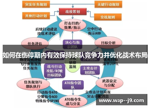 如何在伤停期内有效保持球队竞争力并优化战术布局