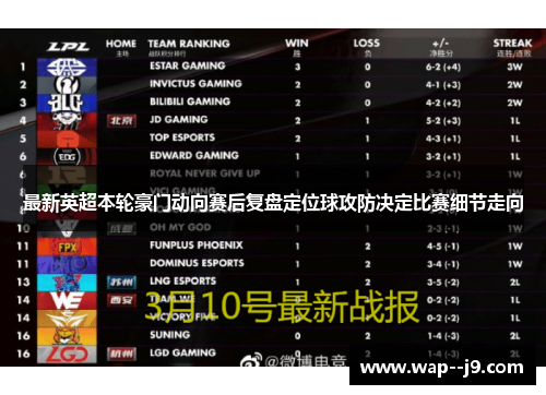 最新英超本轮豪门动向赛后复盘定位球攻防决定比赛细节走向