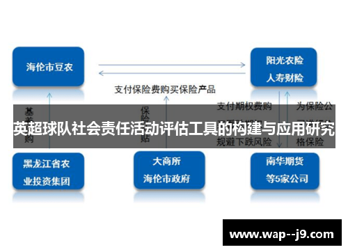 英超球队社会责任活动评估工具的构建与应用研究