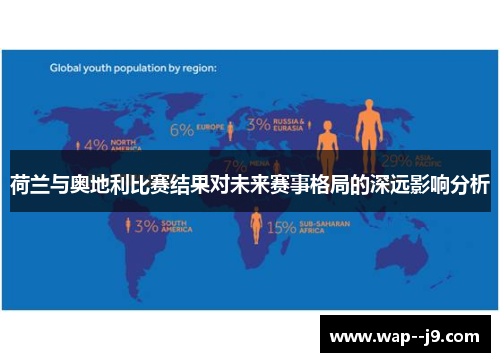 荷兰与奥地利比赛结果对未来赛事格局的深远影响分析