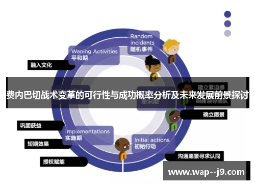 费内巴切战术变革的可行性与成功概率分析及未来发展前景探讨