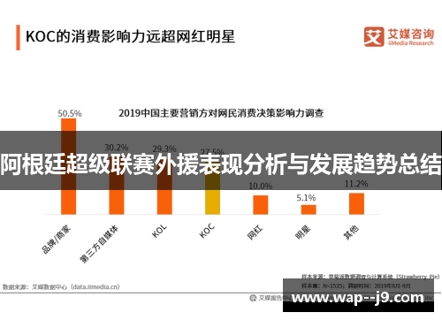 阿根廷超级联赛外援表现分析与发展趋势总结