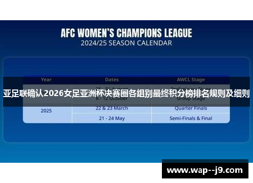 亚足联确认2026女足亚洲杯决赛圈各组别最终积分榜排名规则及细则