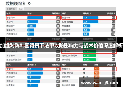 加维对阵韩国背景下法甲攻防影响力与战术价值深度解析