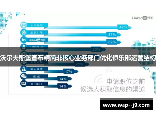 沃尔夫斯堡宣布精简非核心业务部门优化俱乐部运营结构