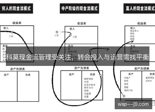 科莫现金流管理受关注,转会投入与运营需找平衡 科莫现金流管理受关注,转会投入与运营需找平衡