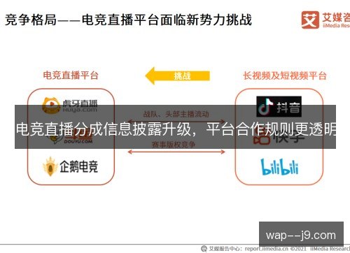 电竞直播分成信息披露升级,平台合作规则更透明 电竞直播分成信息披露升级,平台合作规则更透明